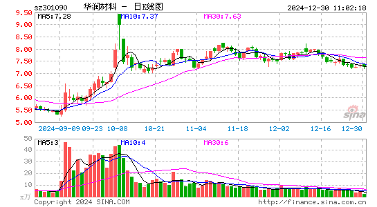 华润材料