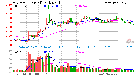 华润材料