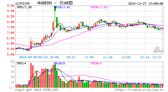 华润材料