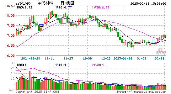 华润材料