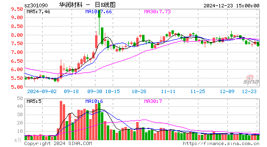 华润材料