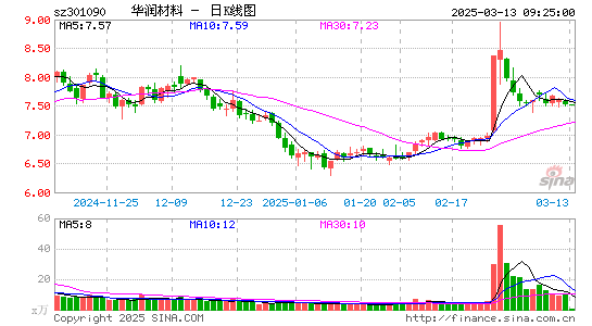 华润材料