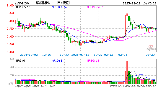 华润材料