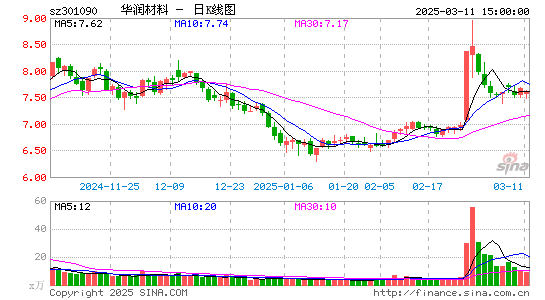 华润材料