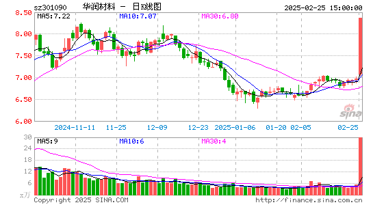 华润材料