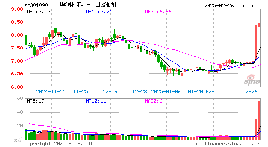 华润材料