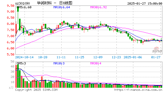 华润材料