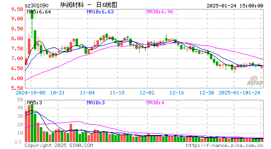 华润材料