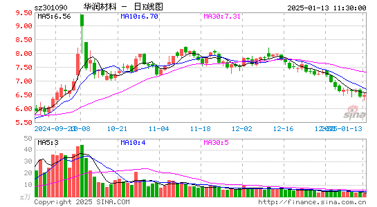 华润材料