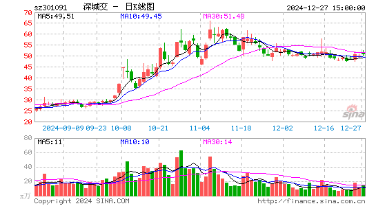 深城交