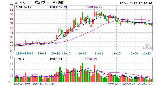 深城交