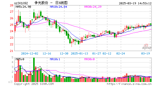 争光股份