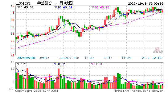 �����ɷ�