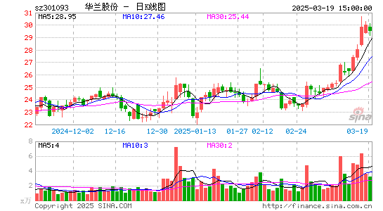 华兰股份