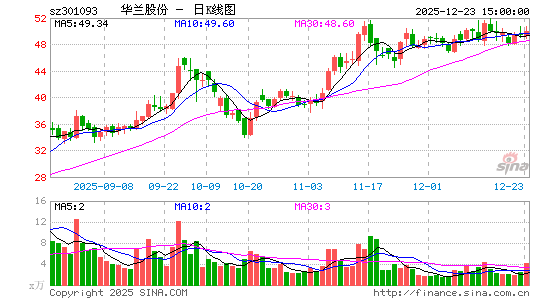 �����ɷ�