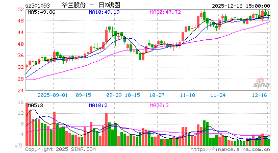 �����ɷ�