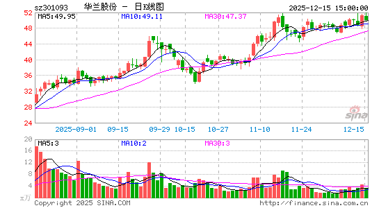 �����ɷ�