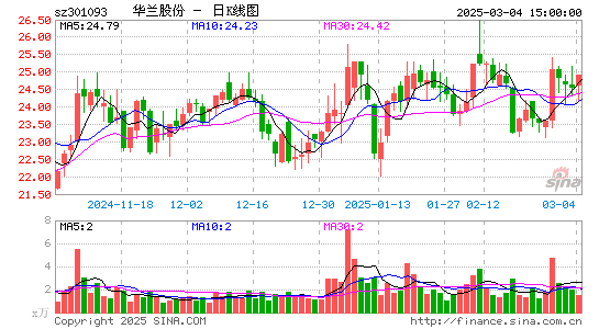 华兰股份