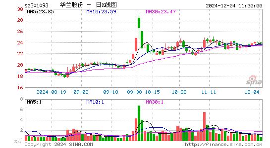 华兰股份