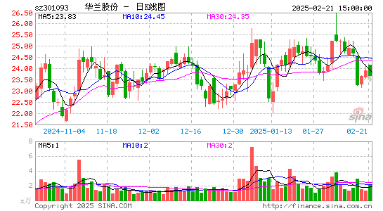 华兰股份