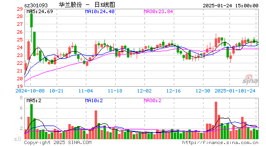 华兰股份