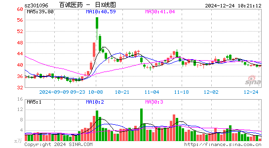 百诚医药