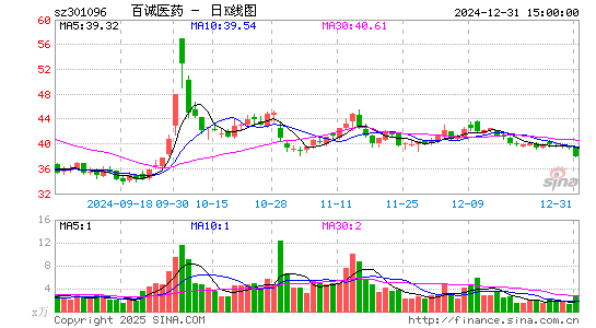 百诚医药