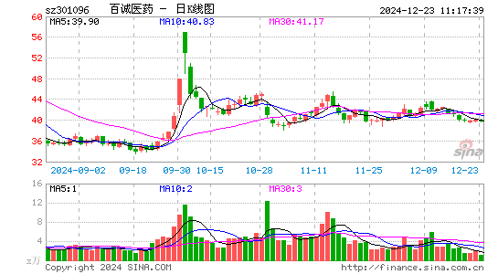 百诚医药