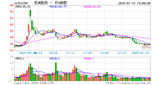 百诚医药