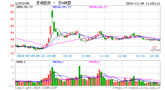 百诚医药