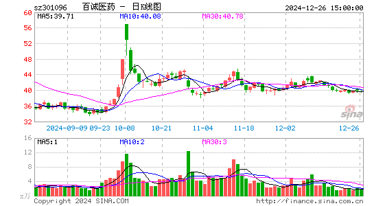 百诚医药