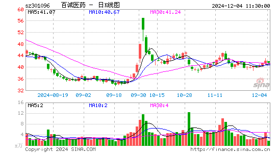 百诚医药