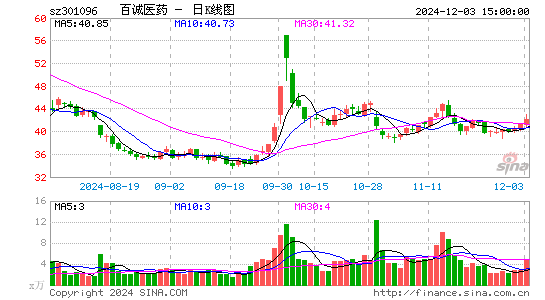 百诚医药