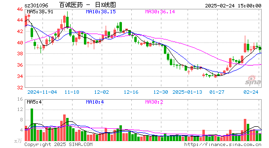 百诚医药