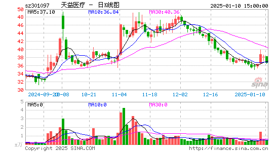 天益医疗