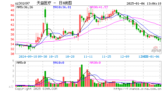 天益医疗