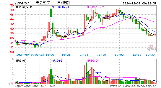 天益医疗