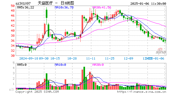 天益医疗