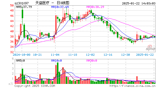 天益医疗