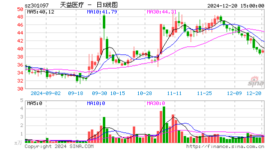 天益医疗