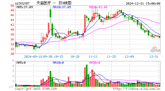 天益医疗