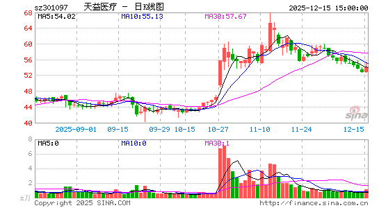 ����ҽ��