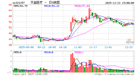 ����ҽ��