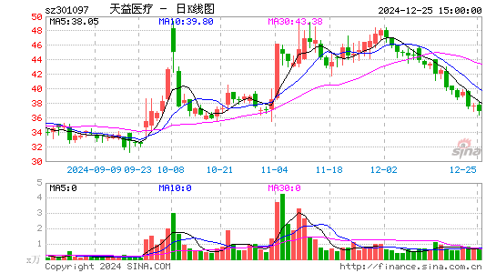 天益医疗