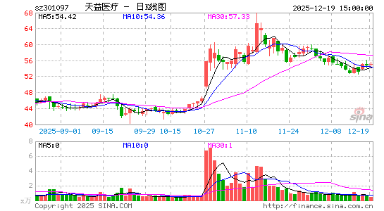 ����ҽ��