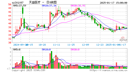 天益医疗