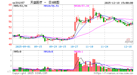 ����ҽ��