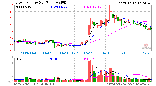 ����ҽ��