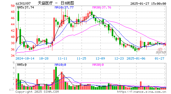 天益医疗