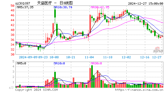 天益医疗